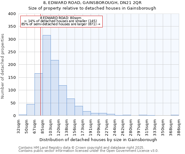 8, EDWARD ROAD, GAINSBOROUGH, DN21 2QR: Size of property relative to detached houses in Gainsborough