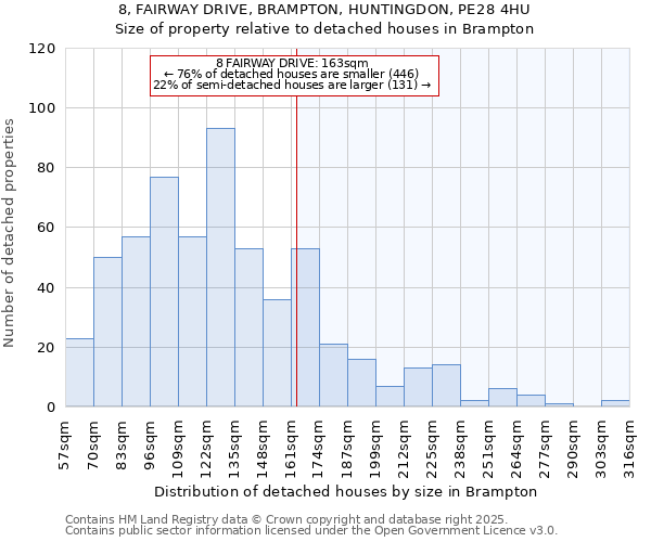 8, FAIRWAY DRIVE, BRAMPTON, HUNTINGDON, PE28 4HU: Size of property relative to detached houses in Brampton