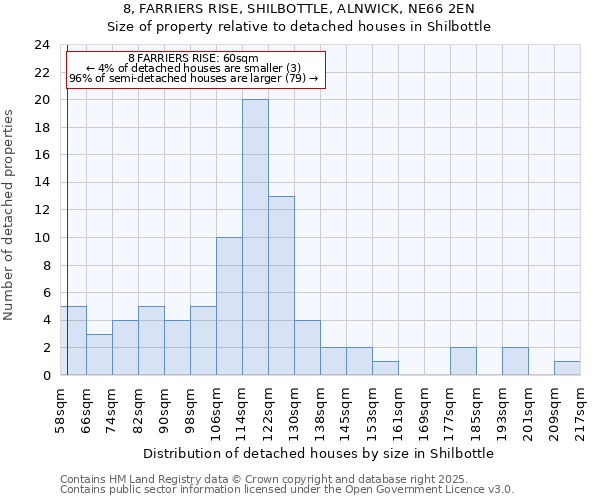 8, FARRIERS RISE, SHILBOTTLE, ALNWICK, NE66 2EN: Size of property relative to detached houses in Shilbottle