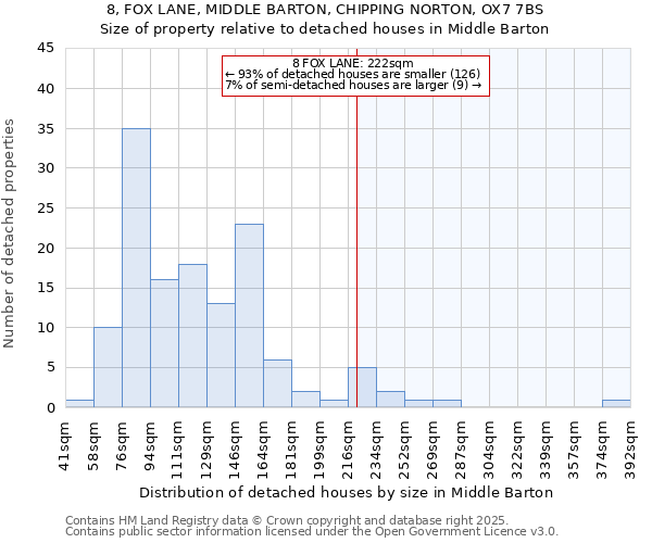 8, FOX LANE, MIDDLE BARTON, CHIPPING NORTON, OX7 7BS: Size of property relative to detached houses in Middle Barton