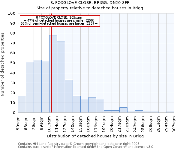 8, FOXGLOVE CLOSE, BRIGG, DN20 8FF: Size of property relative to detached houses in Brigg