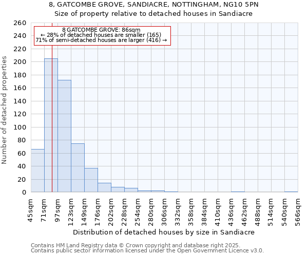 8, GATCOMBE GROVE, SANDIACRE, NOTTINGHAM, NG10 5PN: Size of property relative to detached houses in Sandiacre