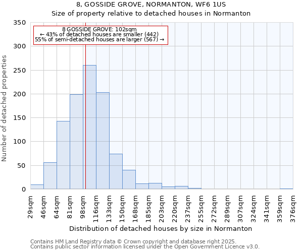 8, GOSSIDE GROVE, NORMANTON, WF6 1US: Size of property relative to detached houses in Normanton