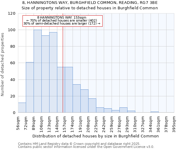 8, HANNINGTONS WAY, BURGHFIELD COMMON, READING, RG7 3BE: Size of property relative to detached houses in Burghfield Common