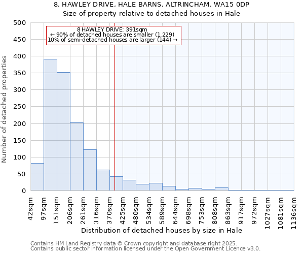 8, HAWLEY DRIVE, HALE BARNS, ALTRINCHAM, WA15 0DP: Size of property relative to detached houses in Hale