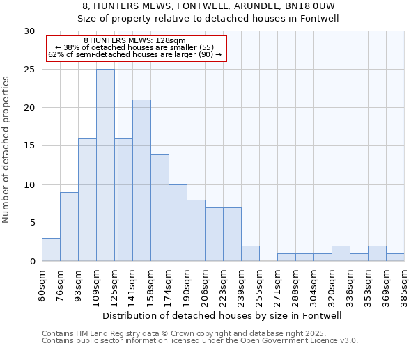 8, HUNTERS MEWS, FONTWELL, ARUNDEL, BN18 0UW: Size of property relative to detached houses in Fontwell