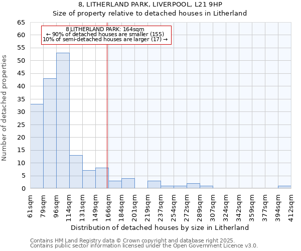 8, LITHERLAND PARK, LIVERPOOL, L21 9HP: Size of property relative to detached houses in Litherland