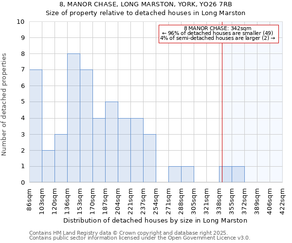 8, MANOR CHASE, LONG MARSTON, YORK, YO26 7RB: Size of property relative to detached houses in Long Marston