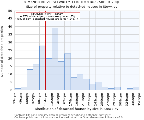 8, MANOR DRIVE, STEWKLEY, LEIGHTON BUZZARD, LU7 0JE: Size of property relative to detached houses in Stewkley