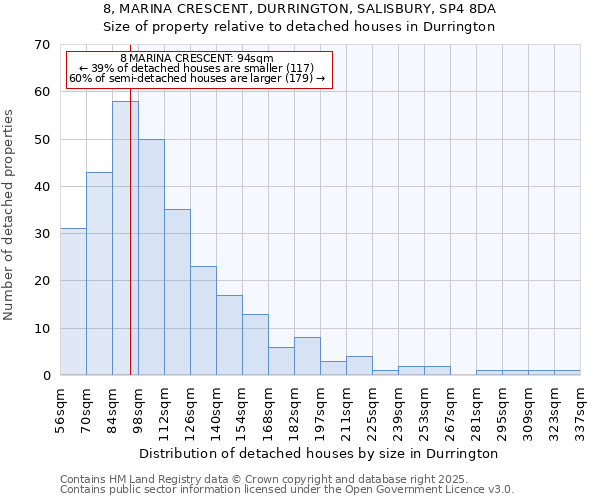 8, MARINA CRESCENT, DURRINGTON, SALISBURY, SP4 8DA: Size of property relative to detached houses in Durrington