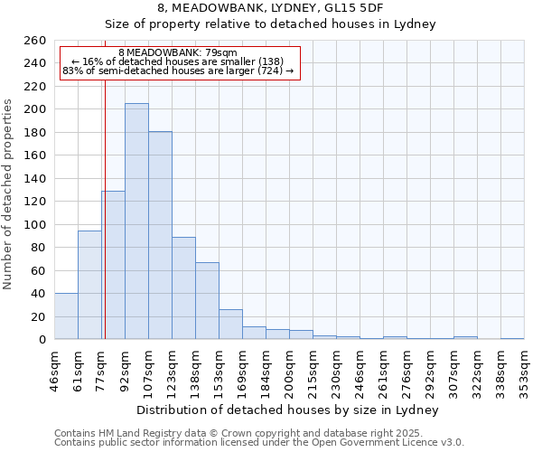 8, MEADOWBANK, LYDNEY, GL15 5DF: Size of property relative to detached houses in Lydney