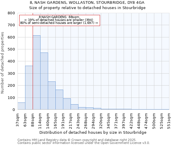 8, NASH GARDENS, WOLLASTON, STOURBRIDGE, DY8 4GA: Size of property relative to detached houses in Stourbridge