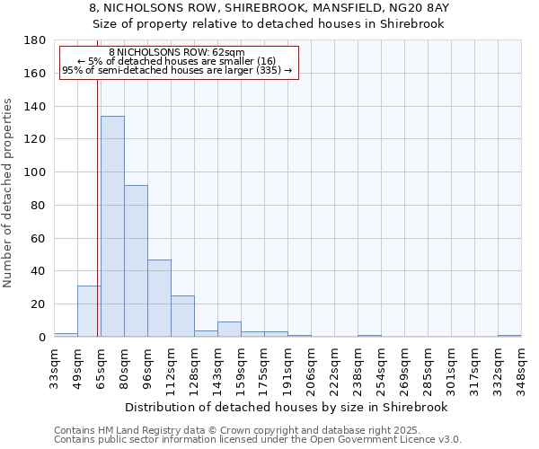 8, NICHOLSONS ROW, SHIREBROOK, MANSFIELD, NG20 8AY: Size of property relative to detached houses in Shirebrook