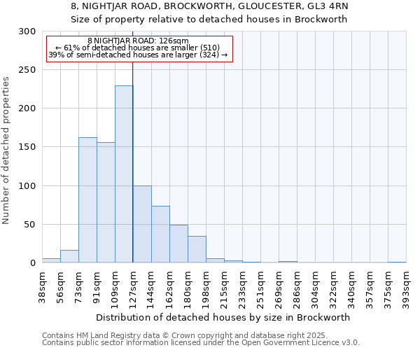 8, NIGHTJAR ROAD, BROCKWORTH, GLOUCESTER, GL3 4RN: Size of property relative to detached houses in Brockworth