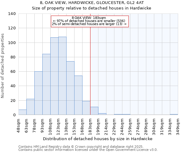 8, OAK VIEW, HARDWICKE, GLOUCESTER, GL2 4AT: Size of property relative to detached houses in Hardwicke