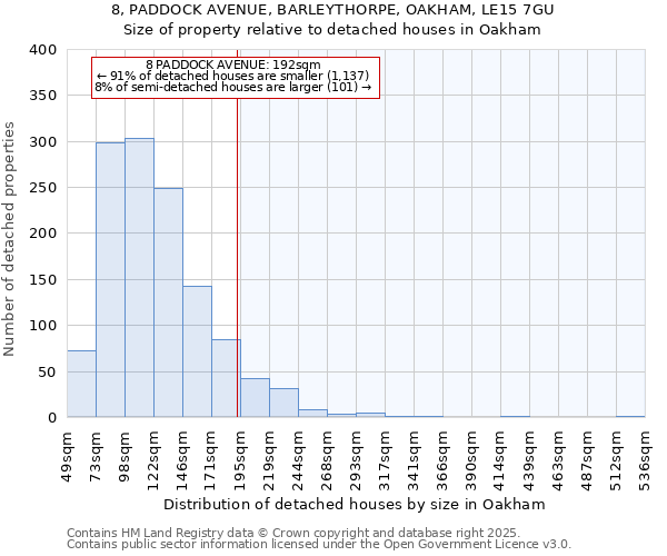 8, PADDOCK AVENUE, BARLEYTHORPE, OAKHAM, LE15 7GU: Size of property relative to detached houses in Oakham