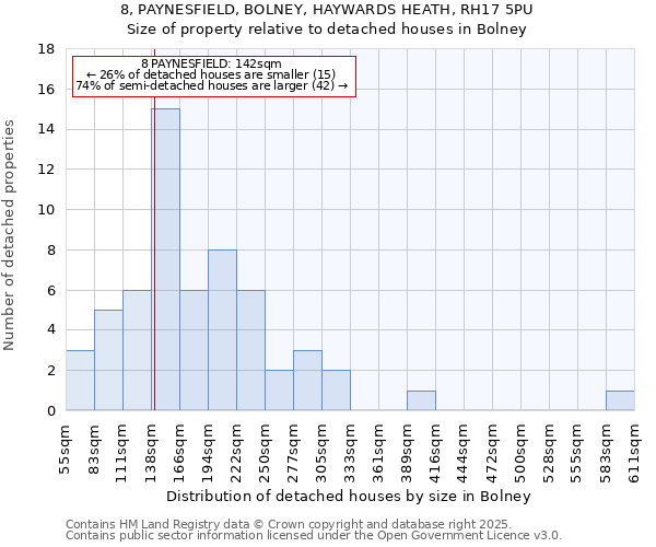 8, PAYNESFIELD, BOLNEY, HAYWARDS HEATH, RH17 5PU: Size of property relative to detached houses in Bolney