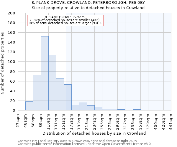 8, PLANK DROVE, CROWLAND, PETERBOROUGH, PE6 0BY: Size of property relative to detached houses in Crowland