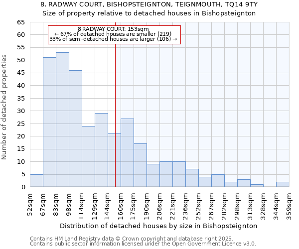 8, RADWAY COURT, BISHOPSTEIGNTON, TEIGNMOUTH, TQ14 9TY: Size of property relative to detached houses in Bishopsteignton