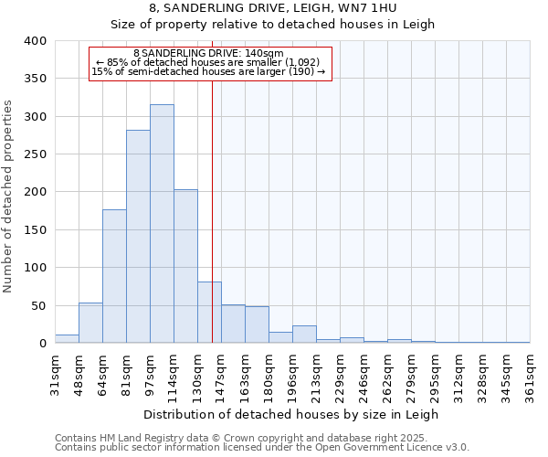 8, SANDERLING DRIVE, LEIGH, WN7 1HU: Size of property relative to detached houses in Leigh