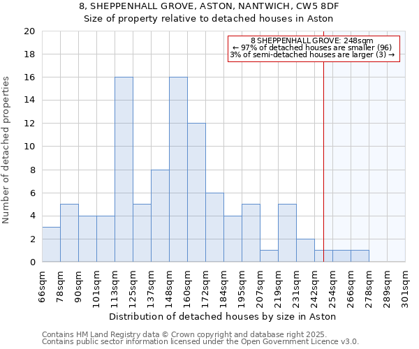 8, SHEPPENHALL GROVE, ASTON, NANTWICH, CW5 8DF: Size of property relative to detached houses in Aston