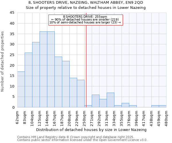 8, SHOOTERS DRIVE, NAZEING, WALTHAM ABBEY, EN9 2QD: Size of property relative to detached houses in Lower Nazeing