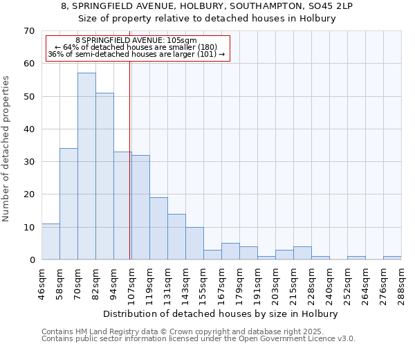 8, SPRINGFIELD AVENUE, HOLBURY, SOUTHAMPTON, SO45 2LP: Size of property relative to detached houses in Holbury