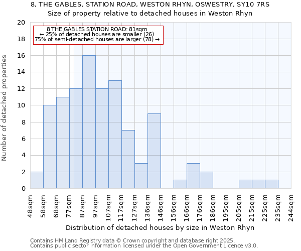 8, THE GABLES, STATION ROAD, WESTON RHYN, OSWESTRY, SY10 7RS: Size of property relative to detached houses in Weston Rhyn