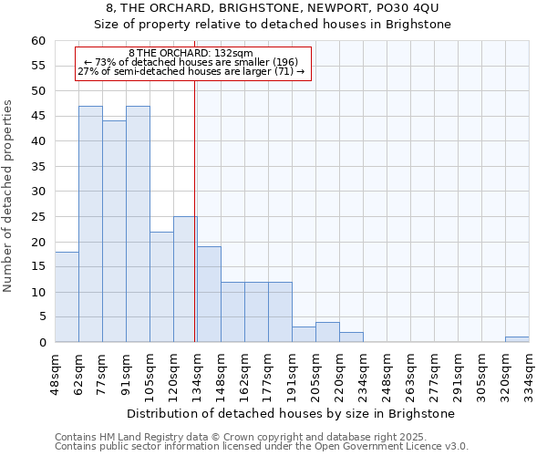 8, THE ORCHARD, BRIGHSTONE, NEWPORT, PO30 4QU: Size of property relative to detached houses in Brighstone