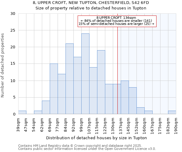 8, UPPER CROFT, NEW TUPTON, CHESTERFIELD, S42 6FD: Size of property relative to detached houses in Tupton