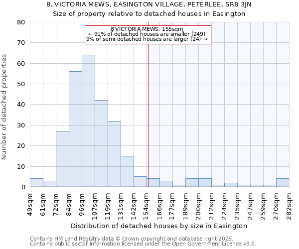 8, VICTORIA MEWS, EASINGTON VILLAGE, PETERLEE, SR8 3JN: Size of property relative to detached houses in Easington