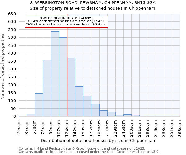 8, WEBBINGTON ROAD, PEWSHAM, CHIPPENHAM, SN15 3GA: Size of property relative to detached houses in Chippenham