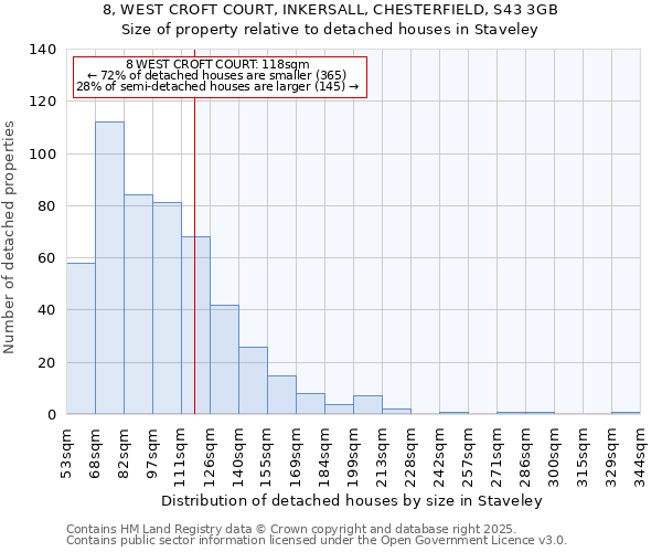 8, WEST CROFT COURT, INKERSALL, CHESTERFIELD, S43 3GB: Size of property relative to detached houses in Staveley