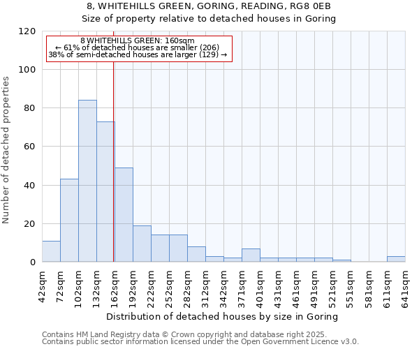 8, WHITEHILLS GREEN, GORING, READING, RG8 0EB: Size of property relative to detached houses in Goring