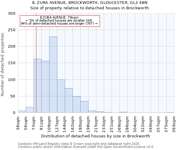 8, ZURA AVENUE, BROCKWORTH, GLOUCESTER, GL3 4BN: Size of property relative to detached houses in Brockworth