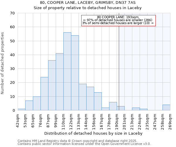 80, COOPER LANE, LACEBY, GRIMSBY, DN37 7AS: Size of property relative to detached houses in Laceby