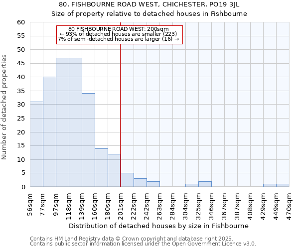 80, FISHBOURNE ROAD WEST, CHICHESTER, PO19 3JL: Size of property relative to detached houses in Fishbourne