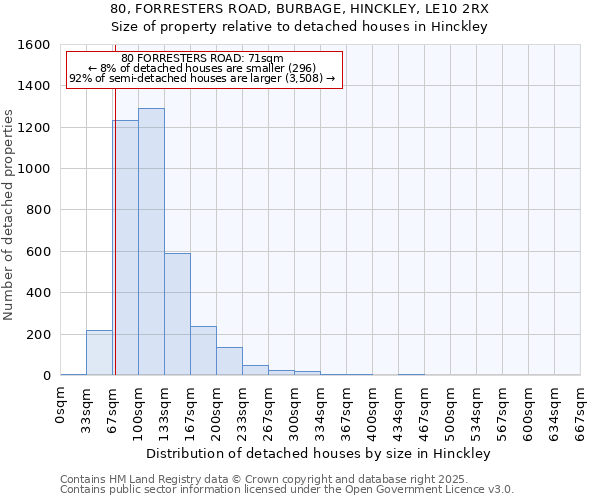 80, FORRESTERS ROAD, BURBAGE, HINCKLEY, LE10 2RX: Size of property relative to detached houses in Hinckley