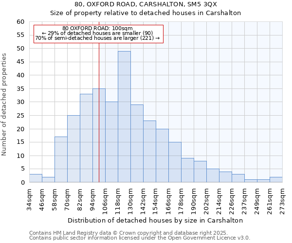 80, OXFORD ROAD, CARSHALTON, SM5 3QX: Size of property relative to detached houses in Carshalton