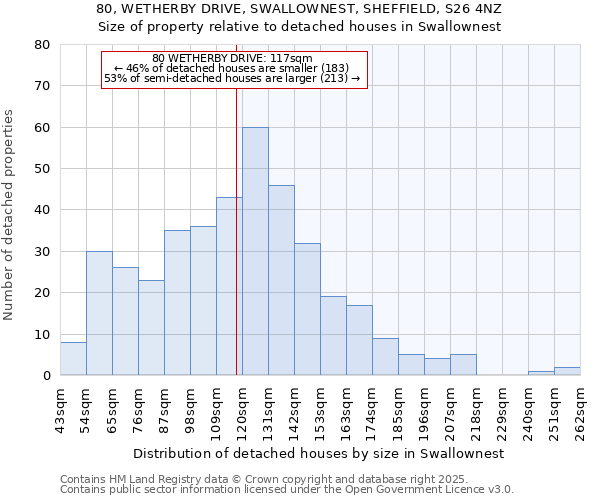 80, WETHERBY DRIVE, SWALLOWNEST, SHEFFIELD, S26 4NZ: Size of property relative to detached houses in Swallownest