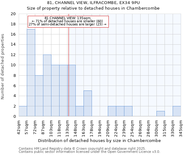 81, CHANNEL VIEW, ILFRACOMBE, EX34 9PU: Size of property relative to detached houses in Chambercombe