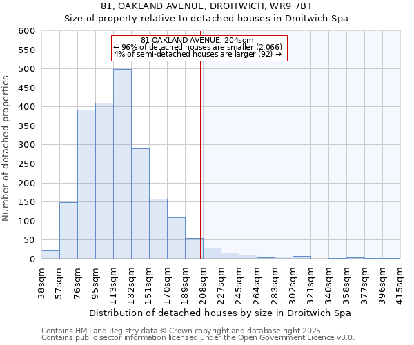 81, OAKLAND AVENUE, DROITWICH, WR9 7BT: Size of property relative to detached houses in Droitwich Spa