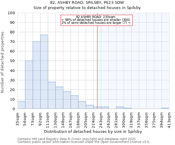 82, ASHBY ROAD, SPILSBY, PE23 5DW: Size of property relative to detached houses in Spilsby