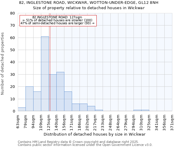 82, INGLESTONE ROAD, WICKWAR, WOTTON-UNDER-EDGE, GL12 8NH: Size of property relative to detached houses in Wickwar