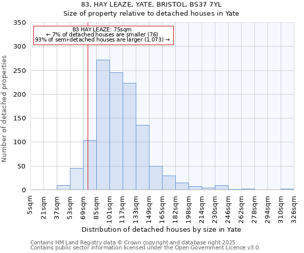 83, HAY LEAZE, YATE, BRISTOL, BS37 7YL: Size of property relative to detached houses in Yate