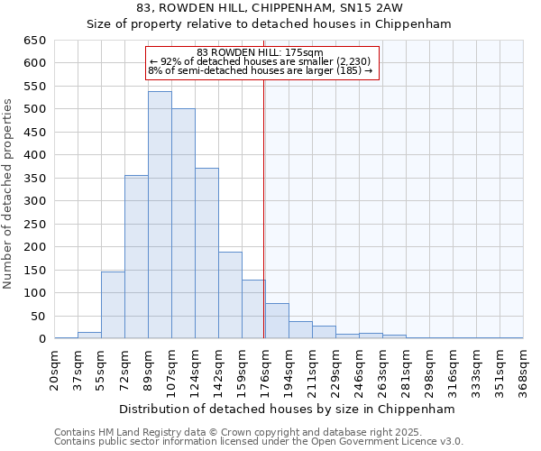 83, ROWDEN HILL, CHIPPENHAM, SN15 2AW: Size of property relative to detached houses in Chippenham