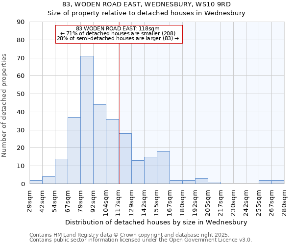 83, WODEN ROAD EAST, WEDNESBURY, WS10 9RD: Size of property relative to detached houses in Wednesbury