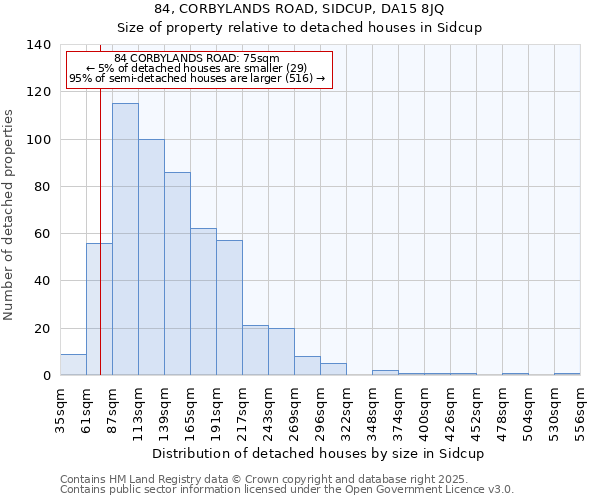 84, CORBYLANDS ROAD, SIDCUP, DA15 8JQ: Size of property relative to detached houses in Sidcup