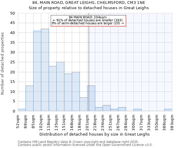 84, MAIN ROAD, GREAT LEIGHS, CHELMSFORD, CM3 1NE: Size of property relative to detached houses in Great Leighs