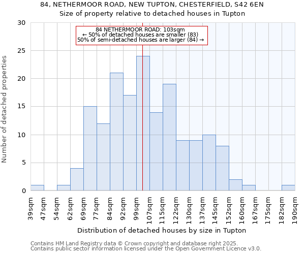 84, NETHERMOOR ROAD, NEW TUPTON, CHESTERFIELD, S42 6EN: Size of property relative to detached houses in Tupton